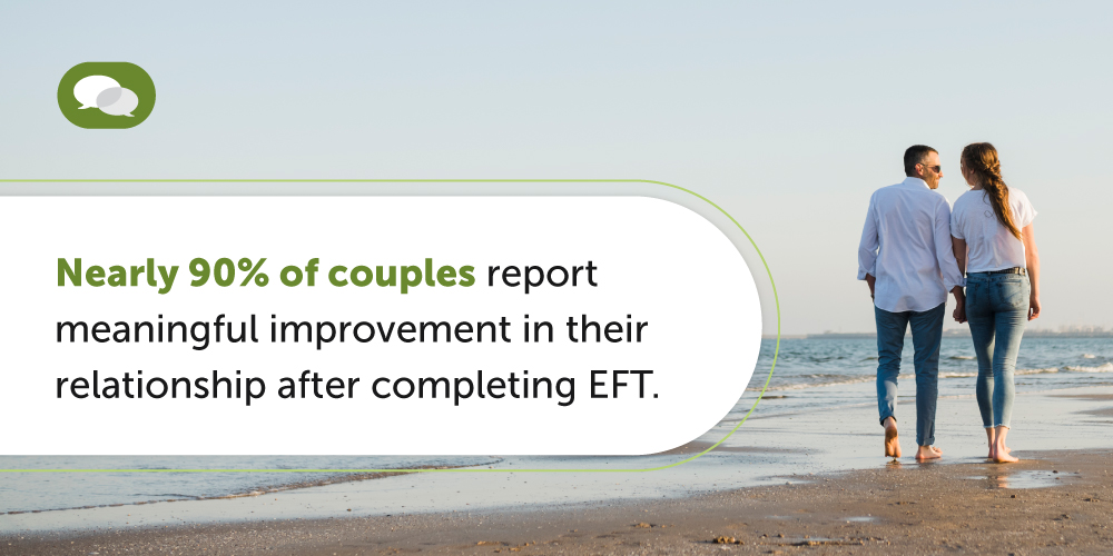 Overview of Major EFT Research Findings